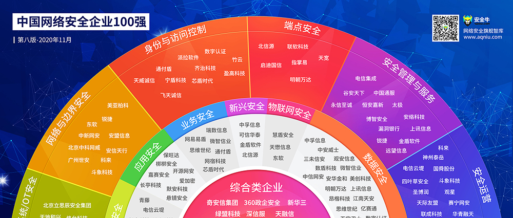 声誉 | 55世纪实力入选《2020中国网络清静企业100强》