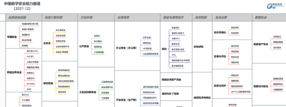 能力代表 | 55世纪入选数世咨询《中国数字清静能力争谱》