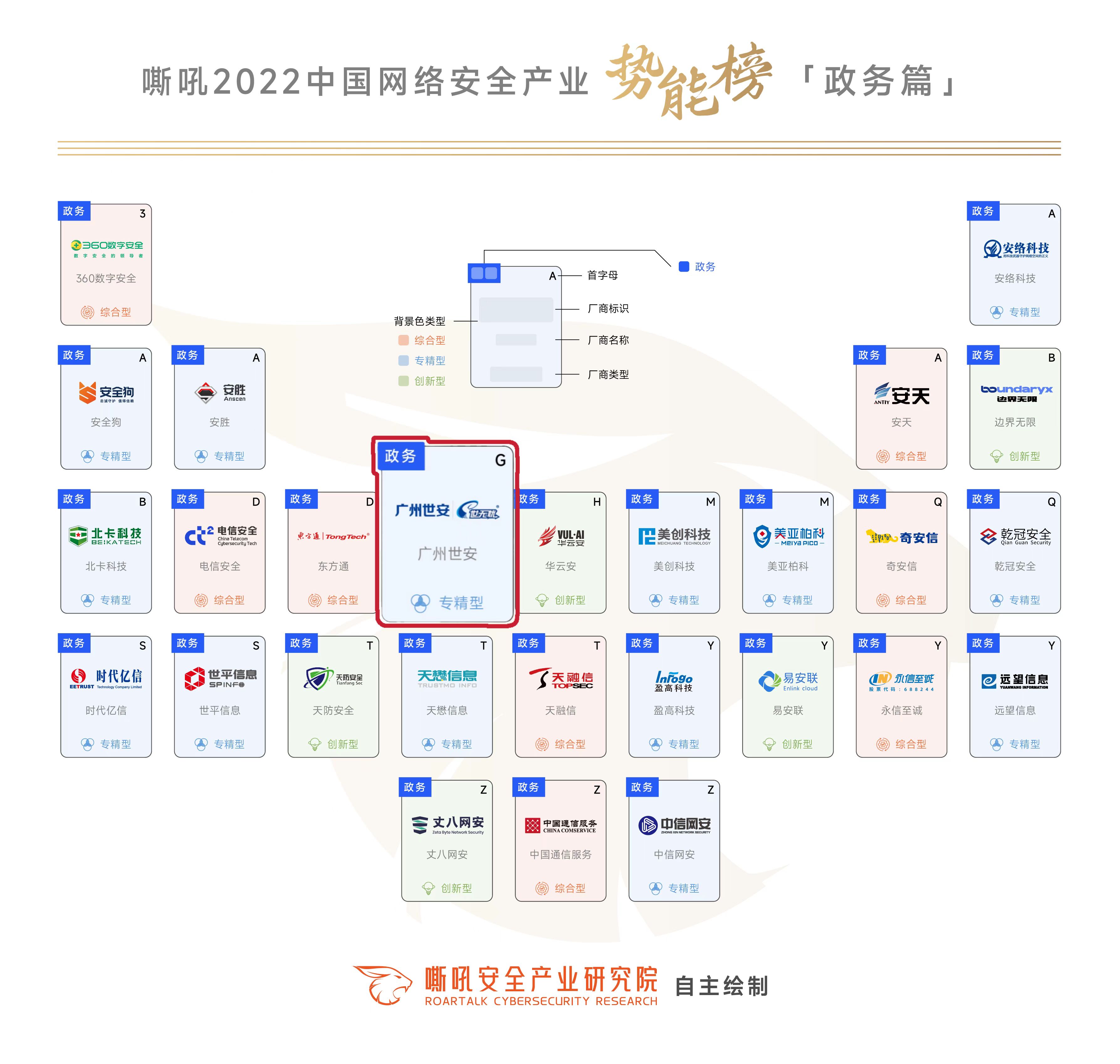 实力上榜｜55世纪入选《嘶吼2022中国网络清静工业势能榜》