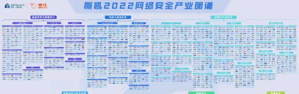 一连 3 年 | 55世纪实力入围《嘶吼2022网络清静工业图谱》 10项细分行业领域