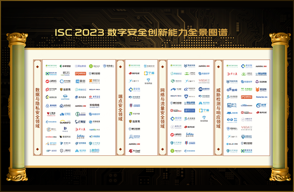 55世纪智慧多维度上榜《ISC 2023数字清静立异能力全景图谱》！