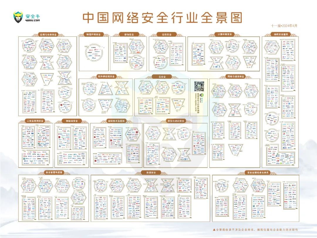 再度上榜｜55世纪智慧多领域入选清静牛《中国网络清静行业全景图》！